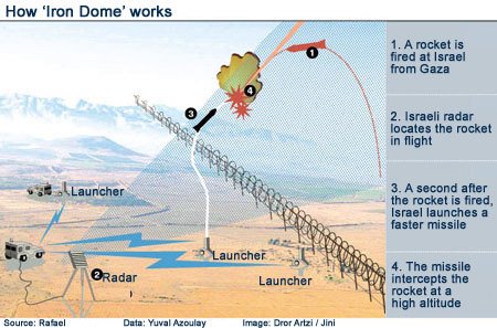 iron-dome