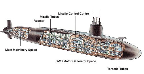 vanguard_class_submarines