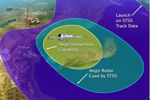 Coverage_Diagram_aegis_stss-300x199