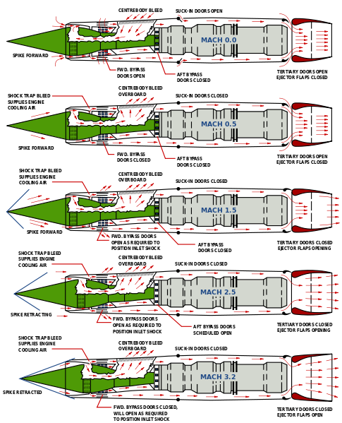 485px-SR71_J58_Engine_Airflow_Patterns_svg