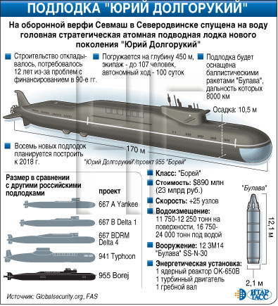 Alexander+Nevsky+submarine
