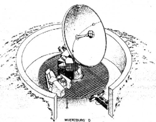 AMPLASAMENT RADAR WURZBURG