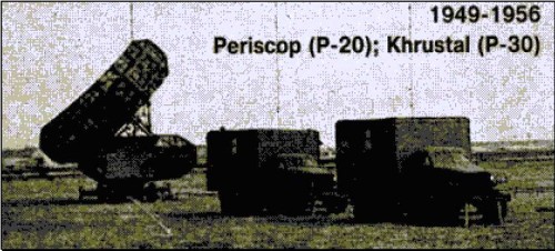 P-20-PERISKOP