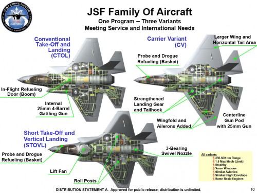 air_f-35_jsf_variants_lg1