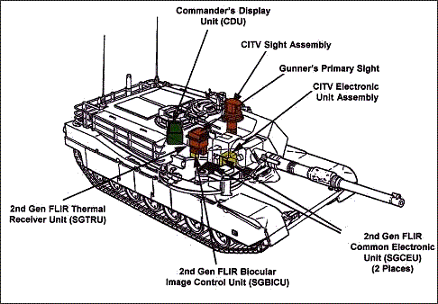 ELEC_M1A2-SEP_Upgrades_lg