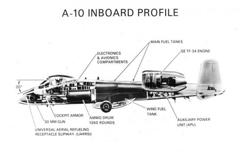 Northrop_Grumman_A-10_Thunderbolt_II_540356