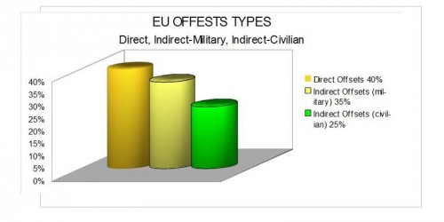 800px-Eu-offsets-types