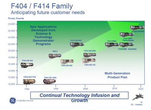 ivzjbn_F404_F414_engine_family