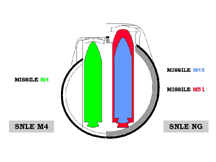 M-4 SI M-51