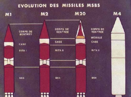 MSBS FRANTA -EVOLUTIA