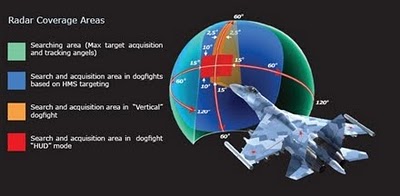 Radar Irbis E_Ares