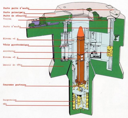 SCHEMA SILOZ RACHETE NUCLEARE -FRANTA