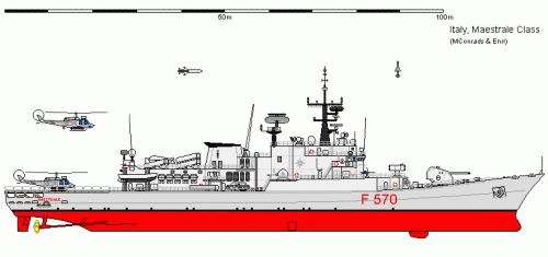 ffg-maestrale