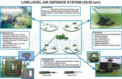 low_level_air_defence_system