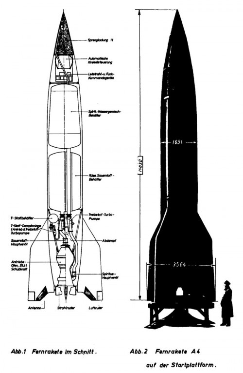 A-4 DIMENSIUNI