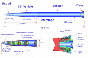 790px-Wfm_thaad_diagram.svg