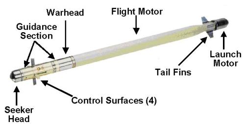 fim-92