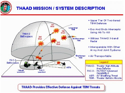 thaad