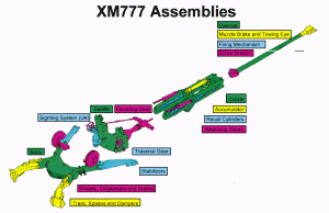 xm777-3