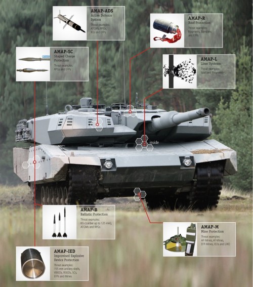 Modular Armour Kit for Leopard-2 MBT-2