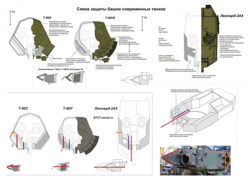 bets_protected_armor-comparison leopard 2 vs t-80 & t-90