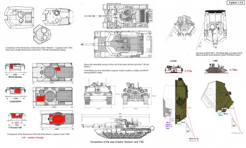 comparison_abrams_t90_leopard_UPDATE_png2