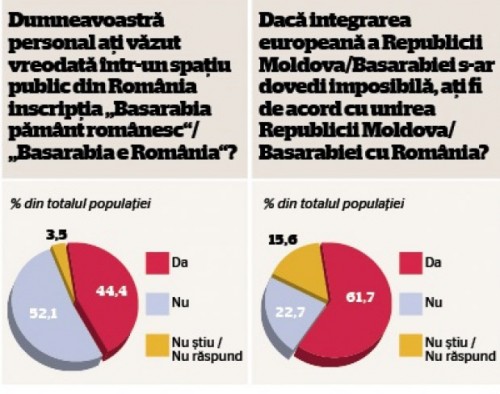 unire_sondaj_romania