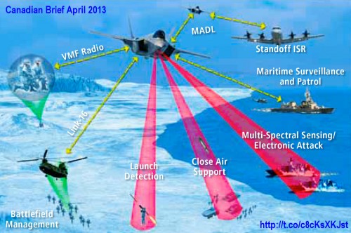 F-35canOpOverView