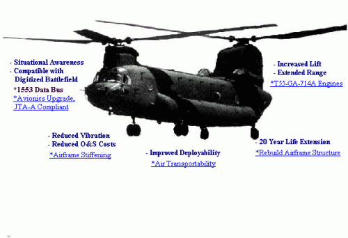 ch-47f-ichdetail