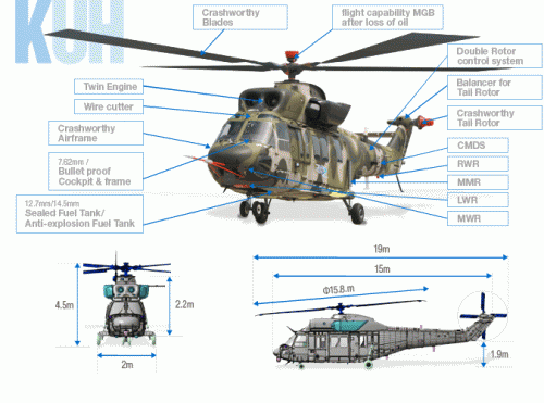 AIR_KUH_Surion_3-view_KAI_lg