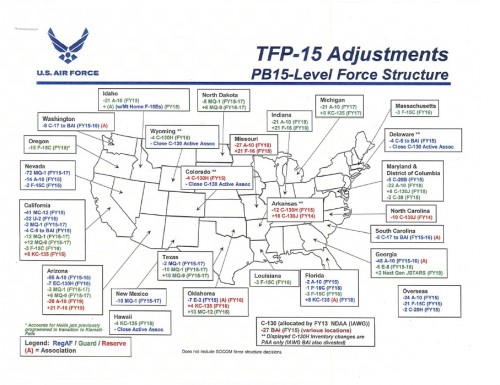 Forces_Structure