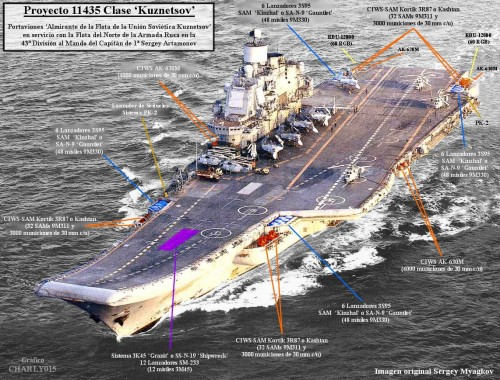 KUZNETSOV -DISPUNERE SISTEME