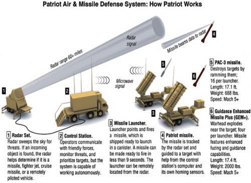 Patriot-1