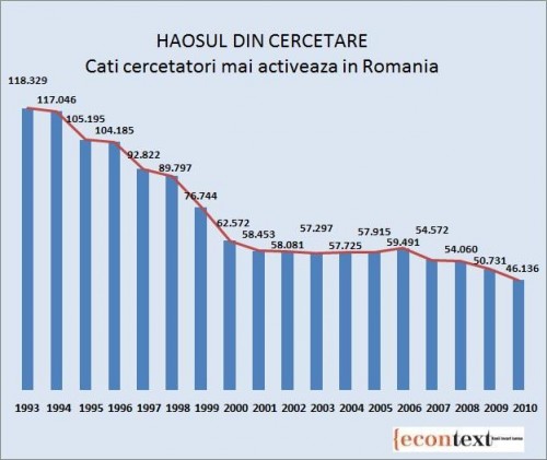 557-Grafic cercetare