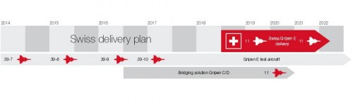 Gripen-E-para-Suíça-cronograma-de-entregas-imagem-Saab