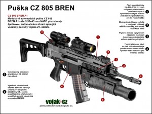 CZ_805_BREN_popis_A1