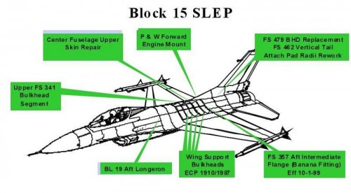 F-16_SLEP