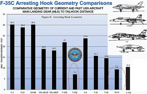F-35CArrestHookGeometryComparoAHERNforum