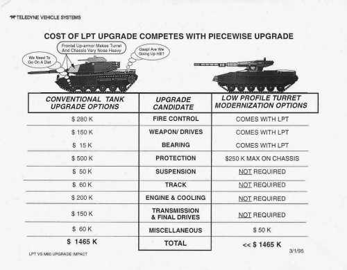 Overhead_gun_upgrade_comparision_1