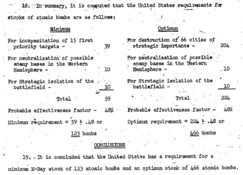 1945 nuclear stockpile memorandum