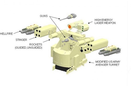 Avenger_Boeing_air_defense_turret_solution_AUSA_2014_defense_exhibition_Washington_DC_United_States_002