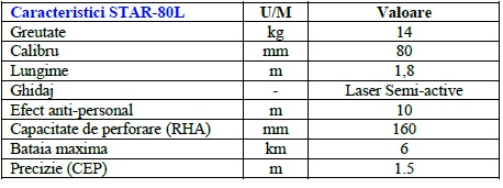 Caracteristici STAR-80L _tabela
