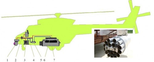 Sistemul de armă STAR-80L elicopter