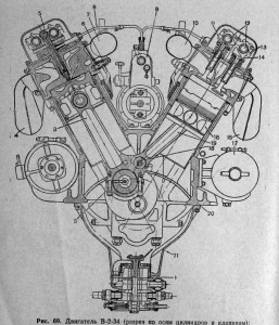 13  motor V-2-34 sectiune sursa Руководство по материальной части танка Т-34-85