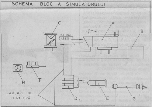 142  Simulator SIMTA - schema sursa Observatorul Militar