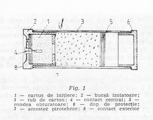 144  cartus CPFF - sursa Buletinul Tehnica Militara