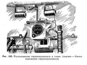 8  girodirectional montat sursa Руководство по материальной части и эксплуатации танка Т-55