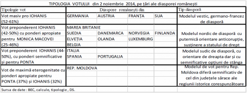 tipologia votului