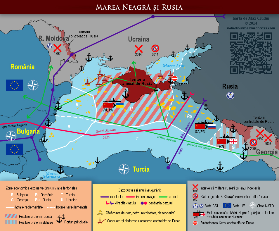 importanta marinei pentru Romania