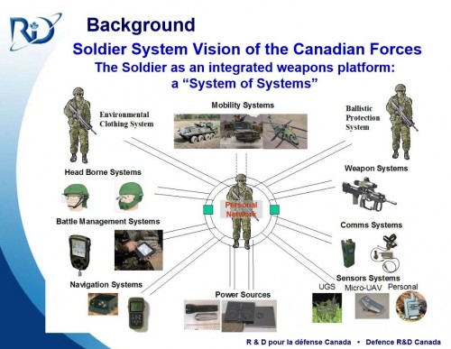 Canada-System-of-Systems